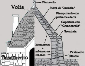 sezione_trullo